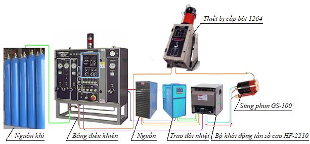 Nghiệm thu thành công đề tài cấp trường “Nghiên cứu công nghệ phun plasma chế tạo lớp phủ WC–Ni phục hồi chi tiết máy bị mòn”.