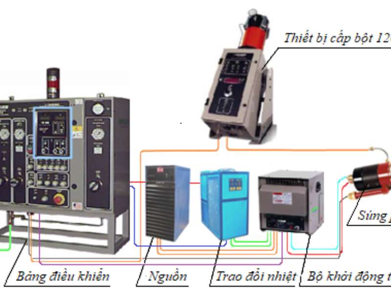 Nghiệm thu thành công đề tài cấp trường “Nghiên cứu công nghệ phun plasma chế tạo lớp phủ WC–Ni phục hồi chi tiết máy bị mòn”.